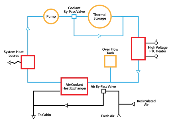 Automotive HVAC STES Diagram [3] 