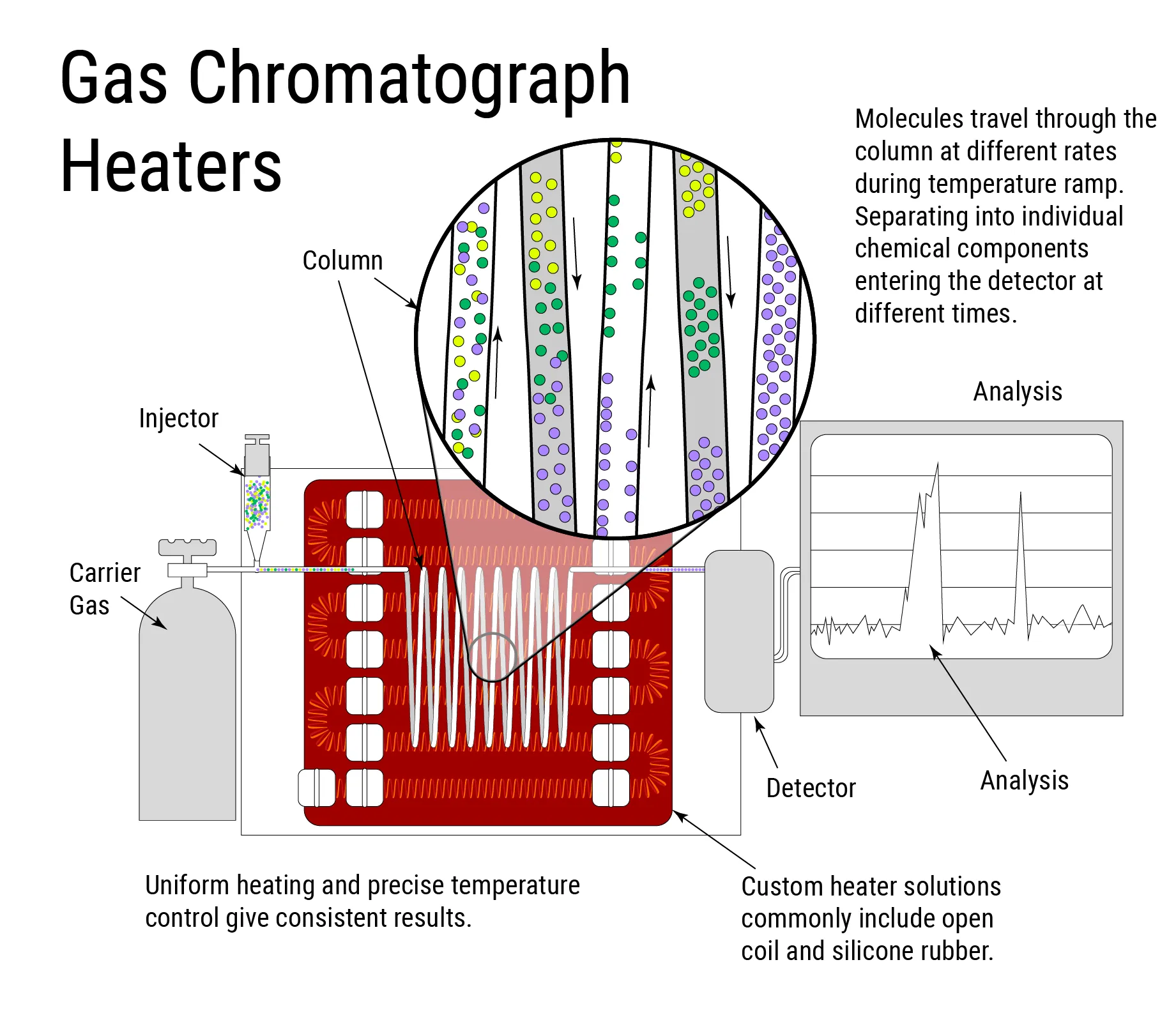Ceiling Mounted Bathroom Heater Gas Chromatograph
