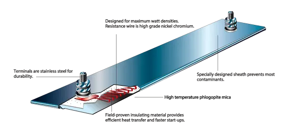 HT Mica Strip Heaters Appliaction Image
