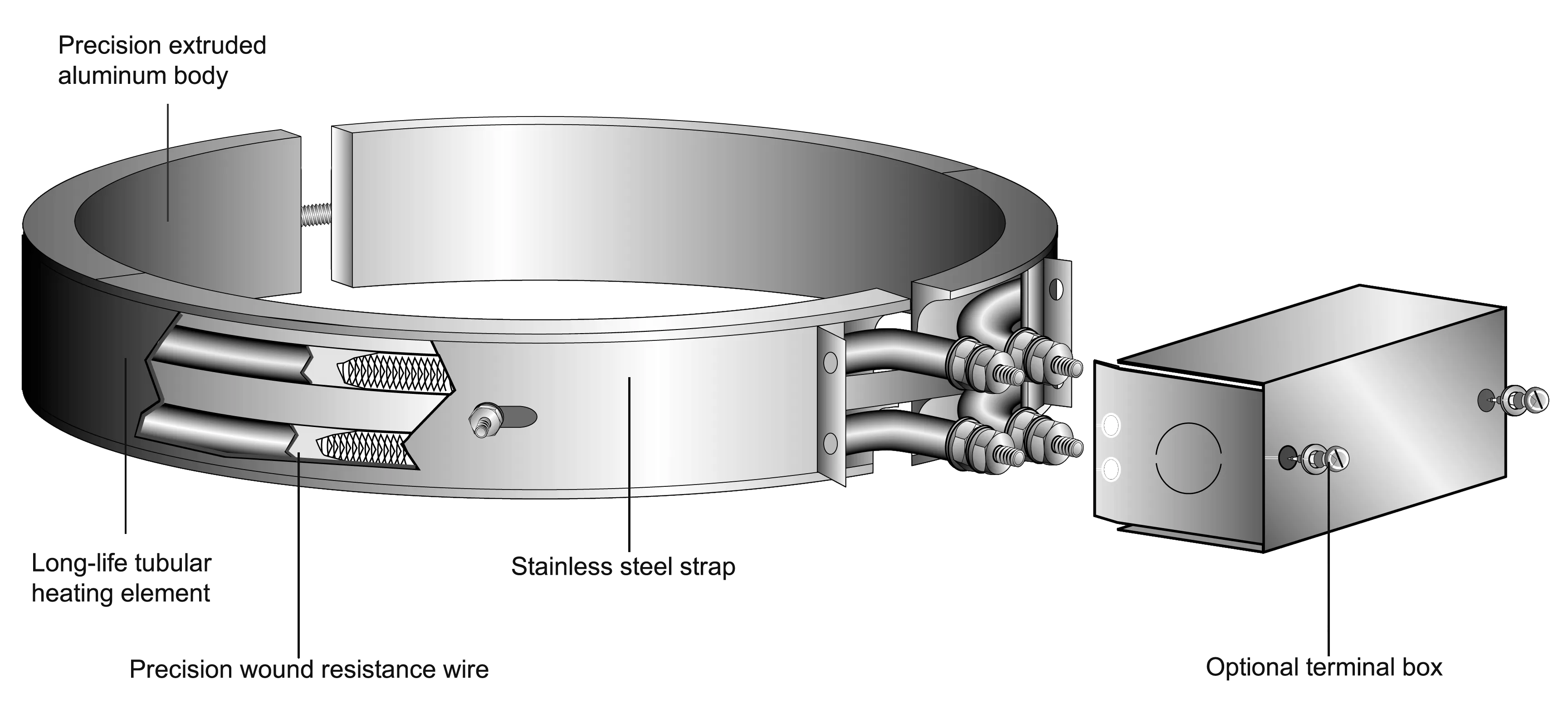 Permaheat Band Heaters Schema Image