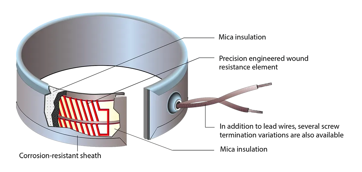 HT Mica Band Heaters Image