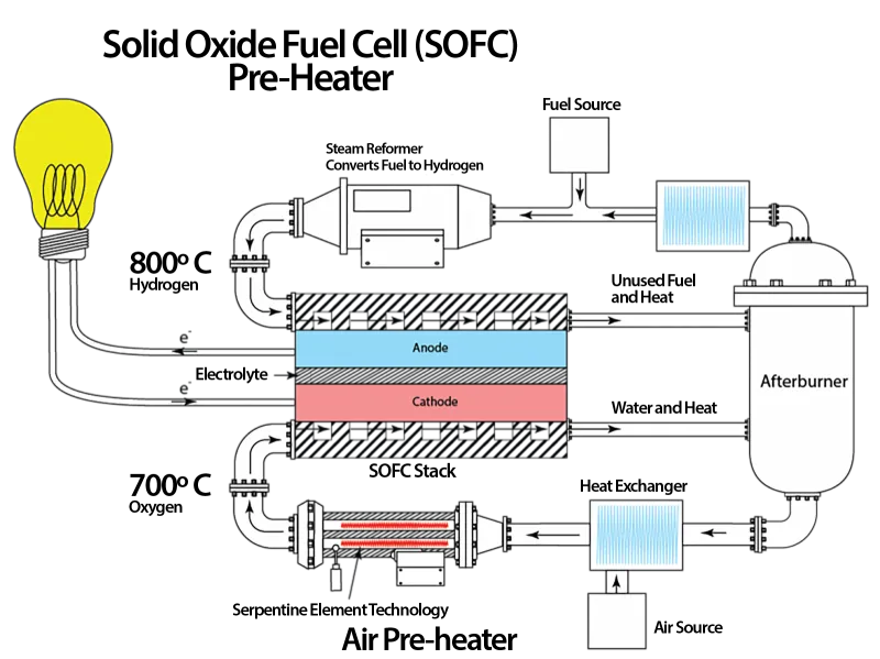 Fuel Cell Diagram