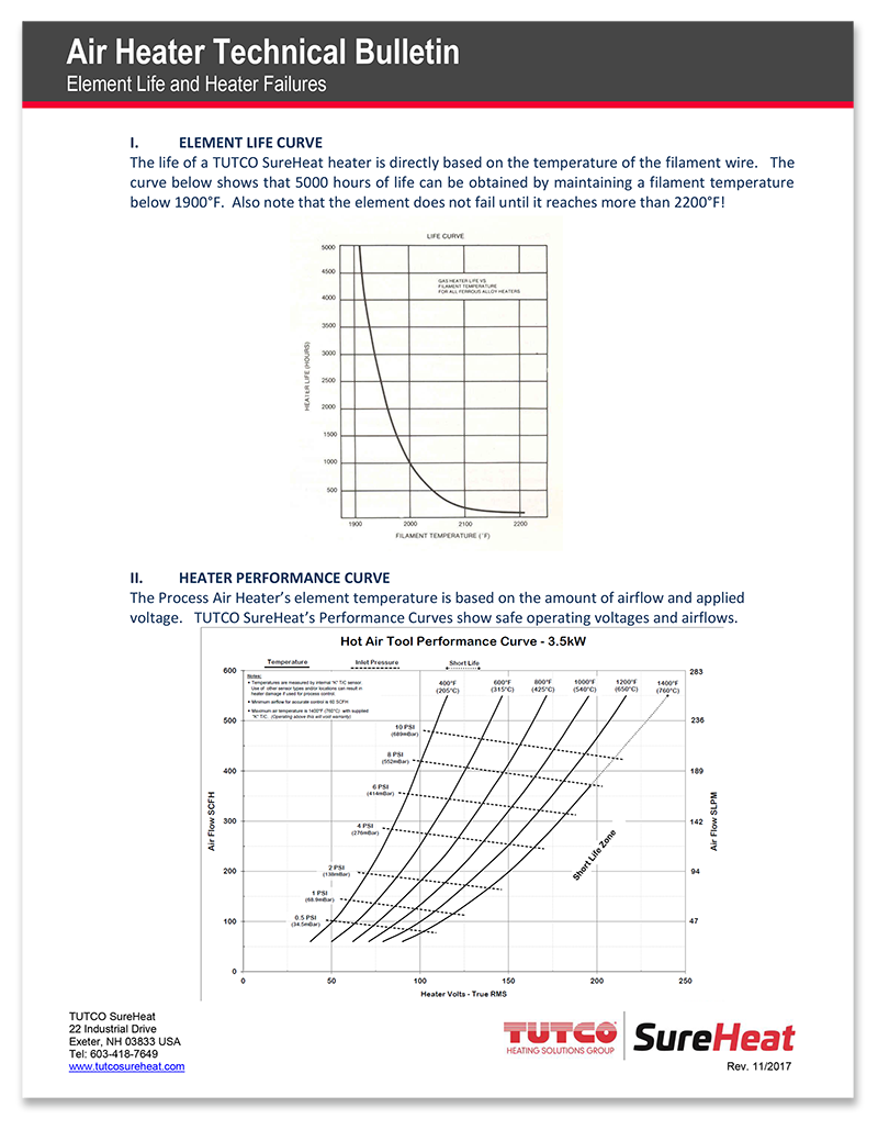 Technical Document